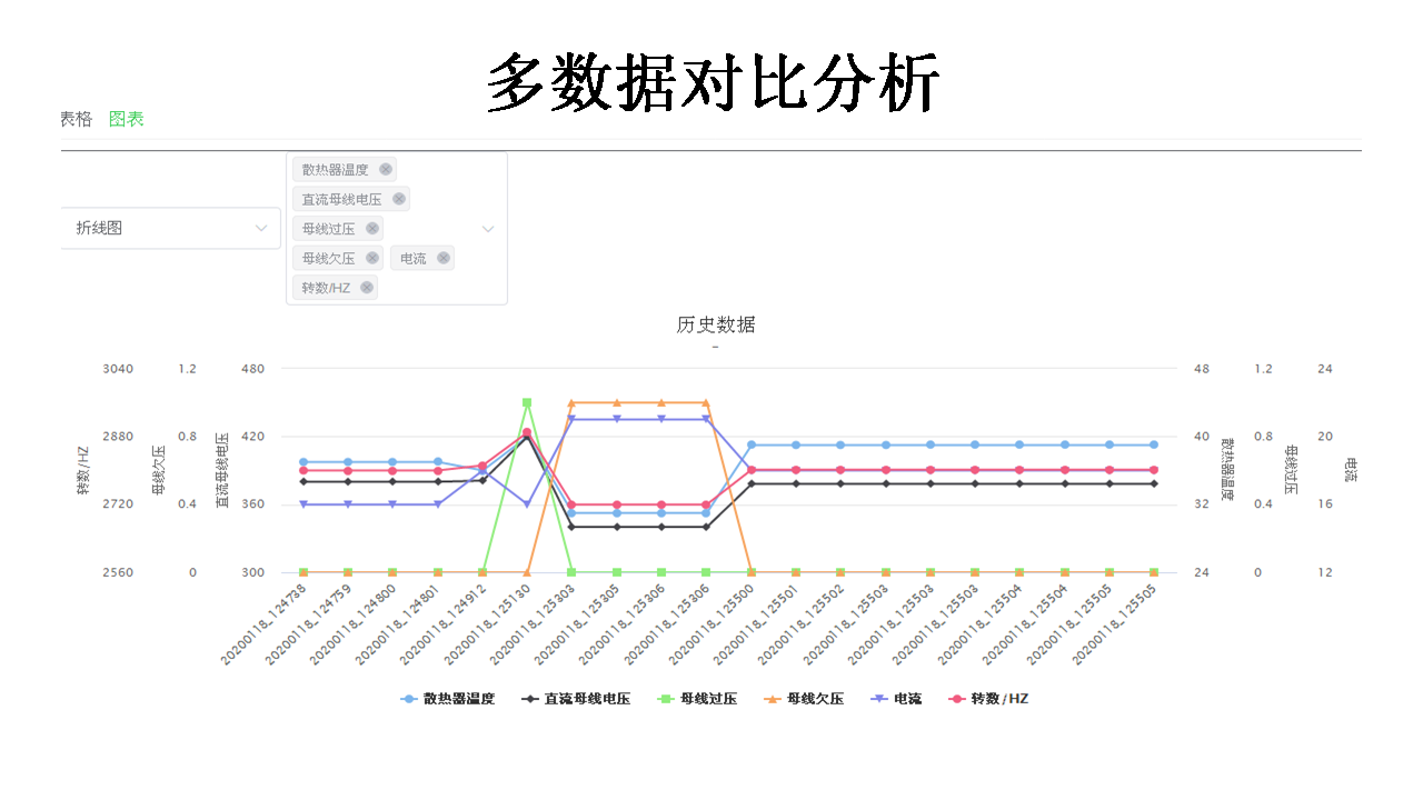 智慧电力物联网