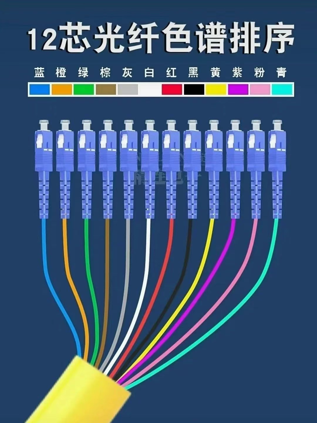 光缆纤芯色谱口诀